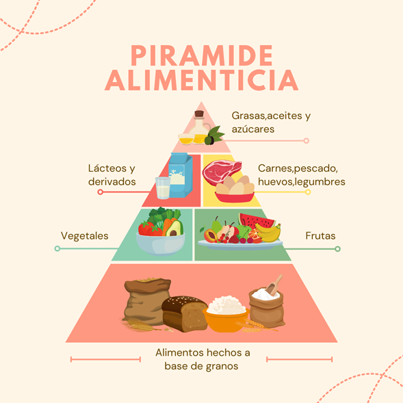 Mi Piramide Nutricional